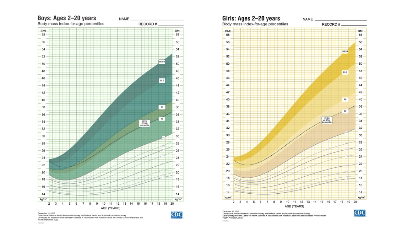 เครื่องมือคำนวณ BMI