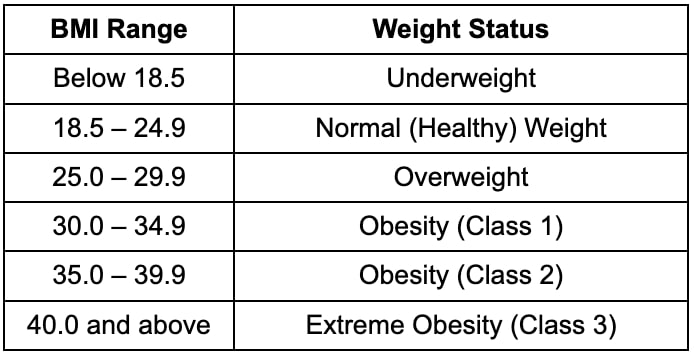 เครื่องมือคำนวณ BMI