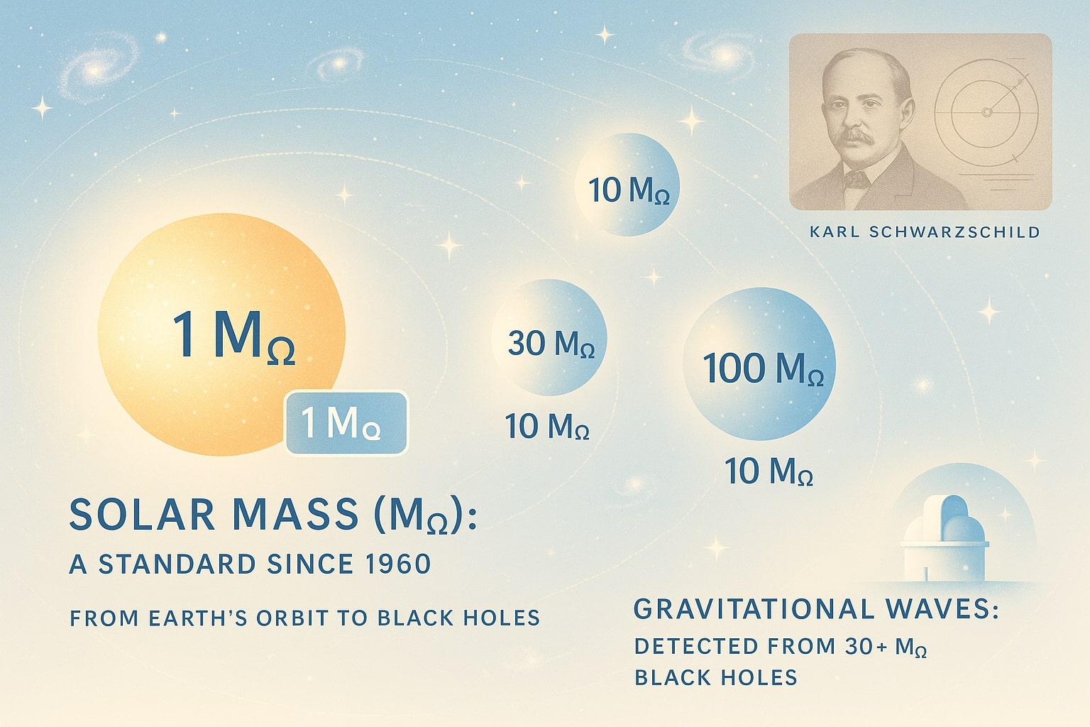 โปรแกรมแปลงกิโลกรัมเป็นมวลดวงอาทิตย์