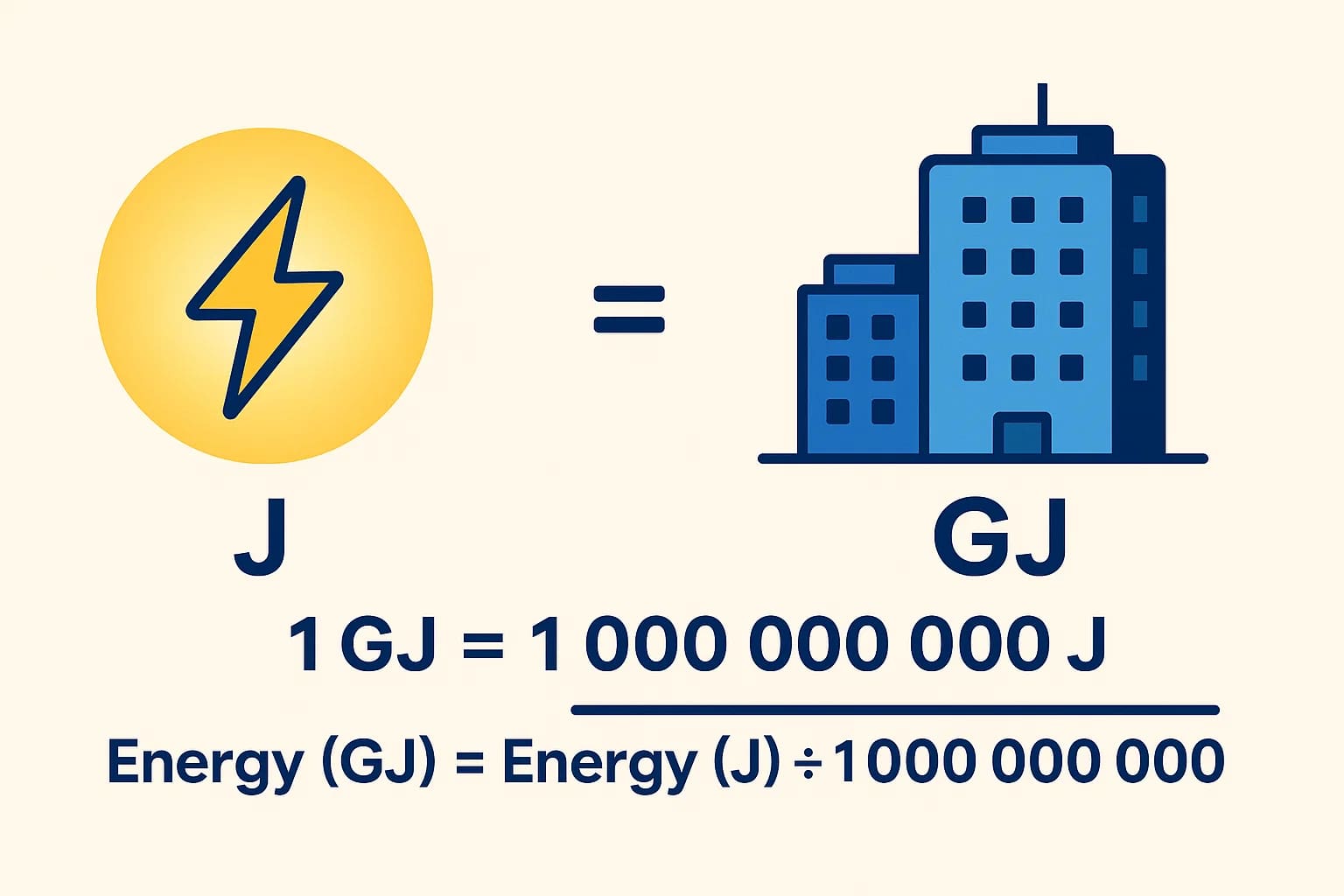 เครื่องมือแปลงหน่วยจูลเป็นกิกะจูล