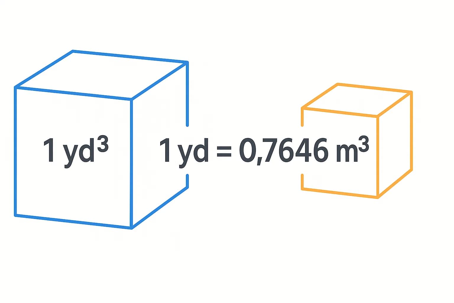 เครื่องมือแปลงลูกบาศก์หลาเป็นลูกบาศก์เมตร