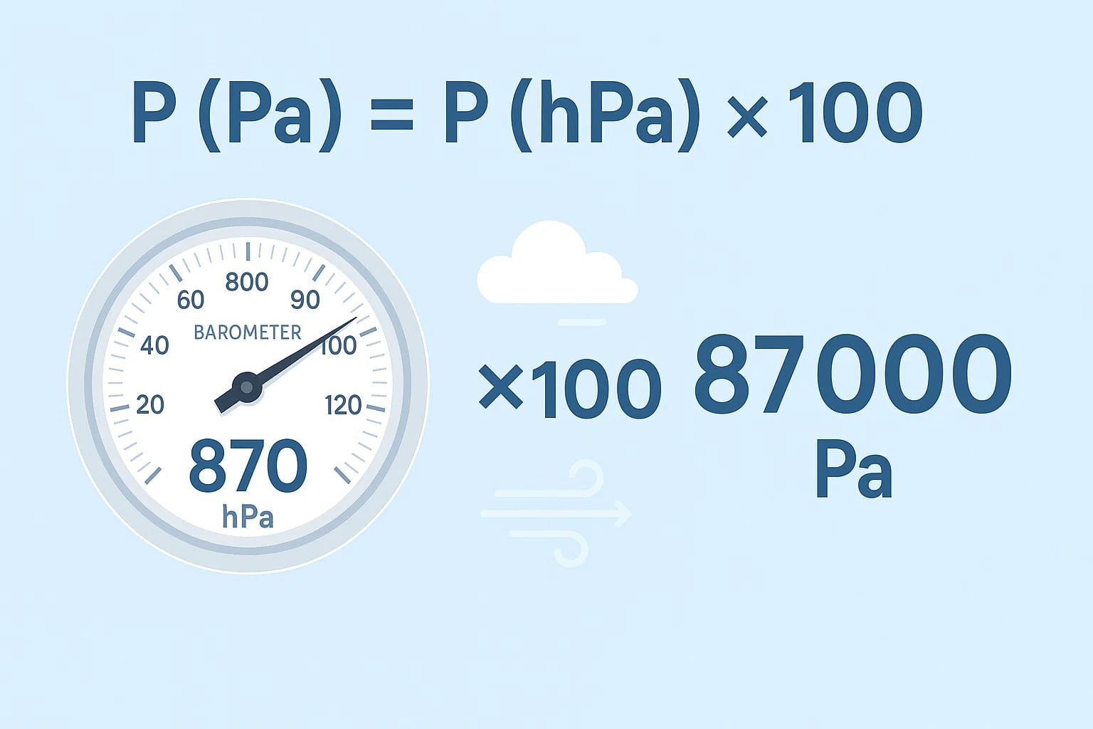 เครื่องมือแปลง Hectopascals เป็น Pascals