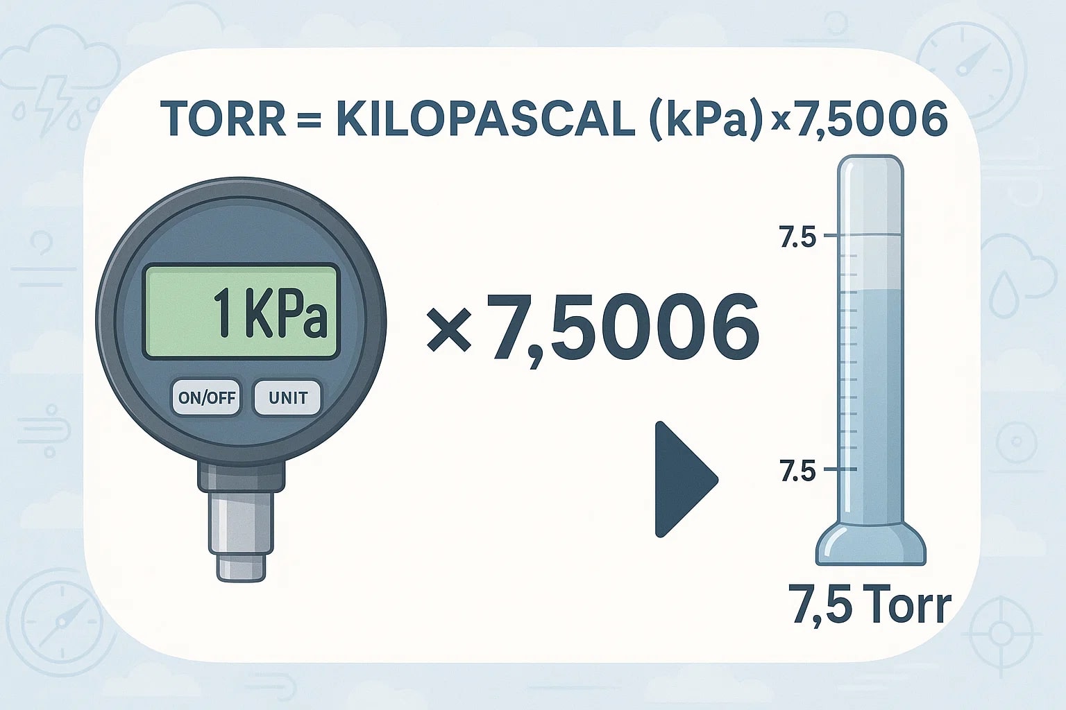 เครื่องมือแปลงค่า Kilopascal เป็น Torr