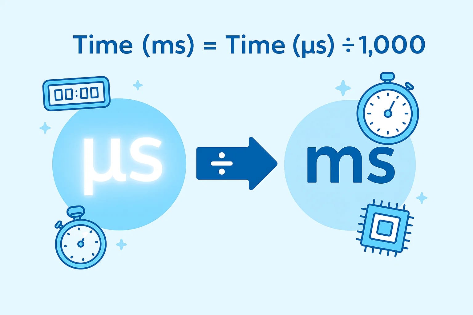 เครื่องมือแปลงไมโครวินาทีเป็นมิลลิวินาที