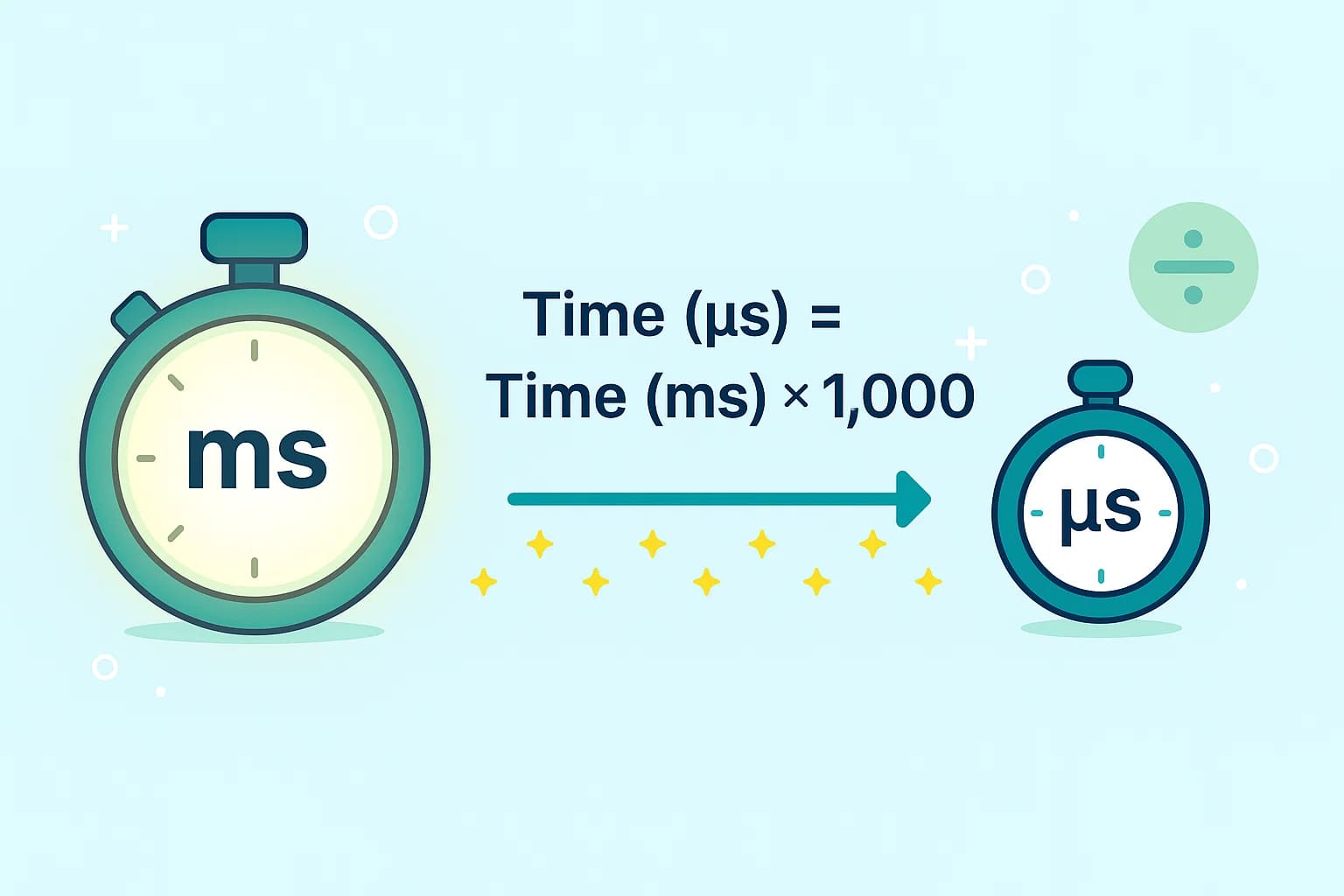 ตัวแปลงมิลลิวินาทีเป็นไมโครวินาที