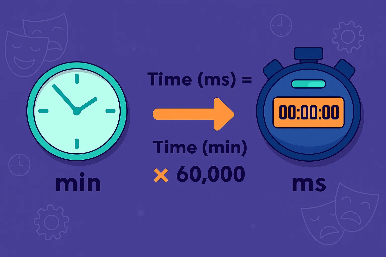 เครื่องมือแปลงนาทีเป็นมิลลิวินาที