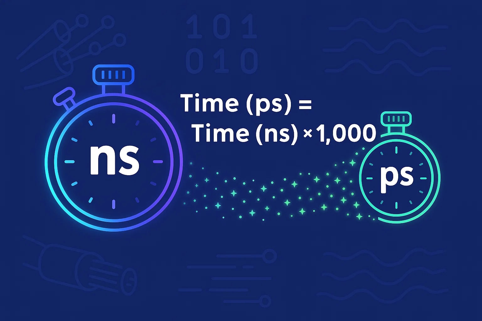 เครื่องมือแปลงนาโนวินาทีเป็นพิโควินาที