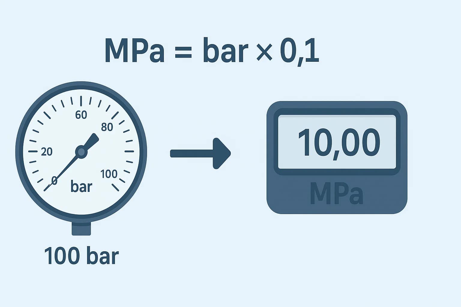 ตัวแปลงหน่วยบาร์เป็นเมกะพาสกาล
