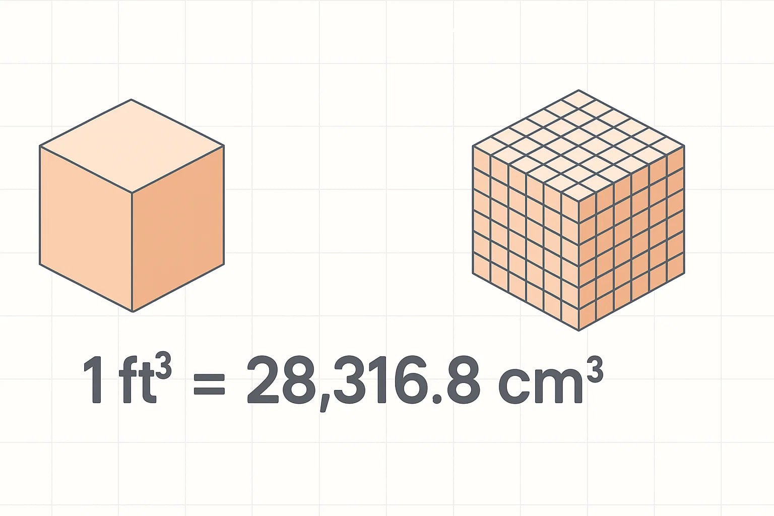 ตัวแปลงลูกบาศก์ฟุตเป็นลูกบาศก์เซนติเมตร