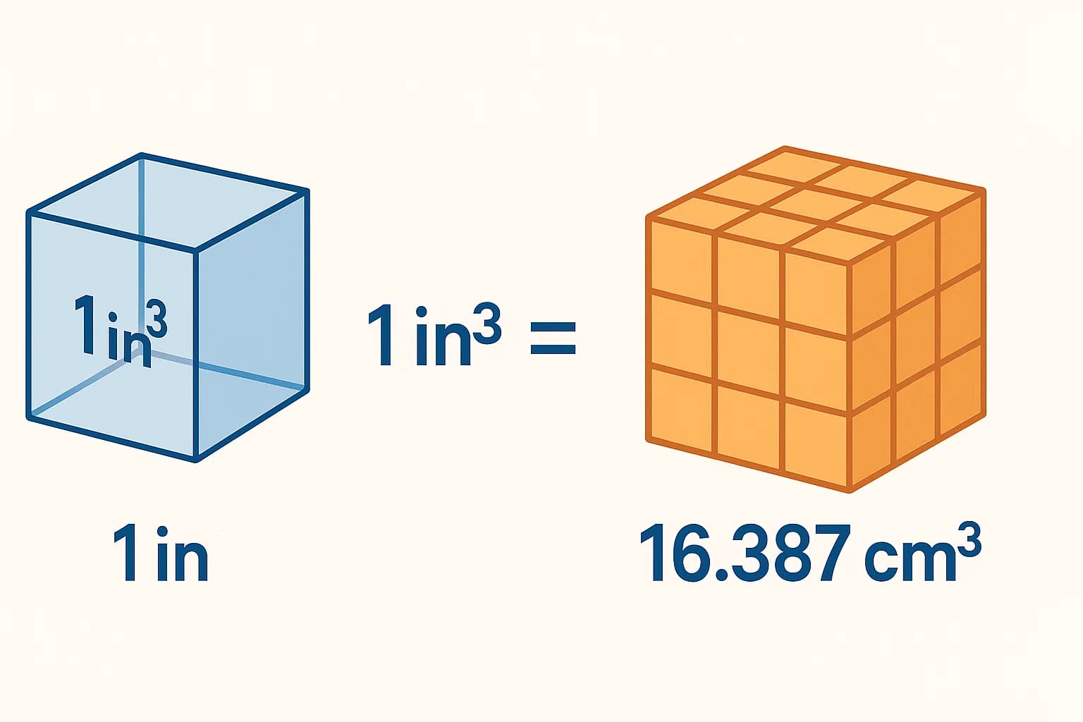 เครื่องมือแปลงลูกบาศก์นิ้วเป็นลูกบาศก์เซนติเมตร