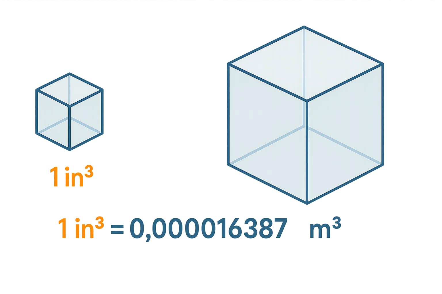 เครื่องมือแปลงลูกบาศก์นิ้วเป็นลูกบาศก์เมตร