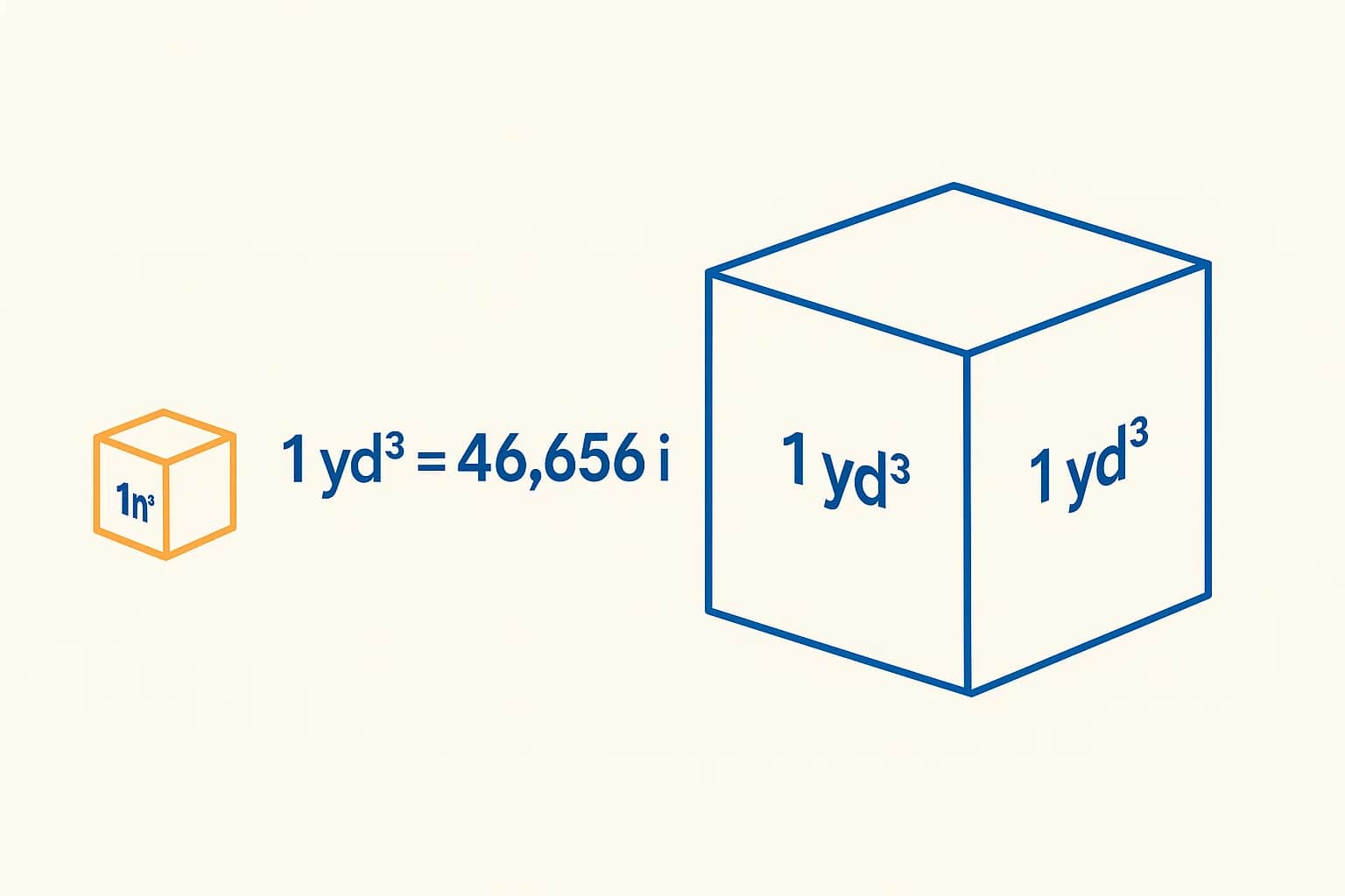 แปลงลูกบาศก์นิ้วเป็นลูกบาศก์หลา