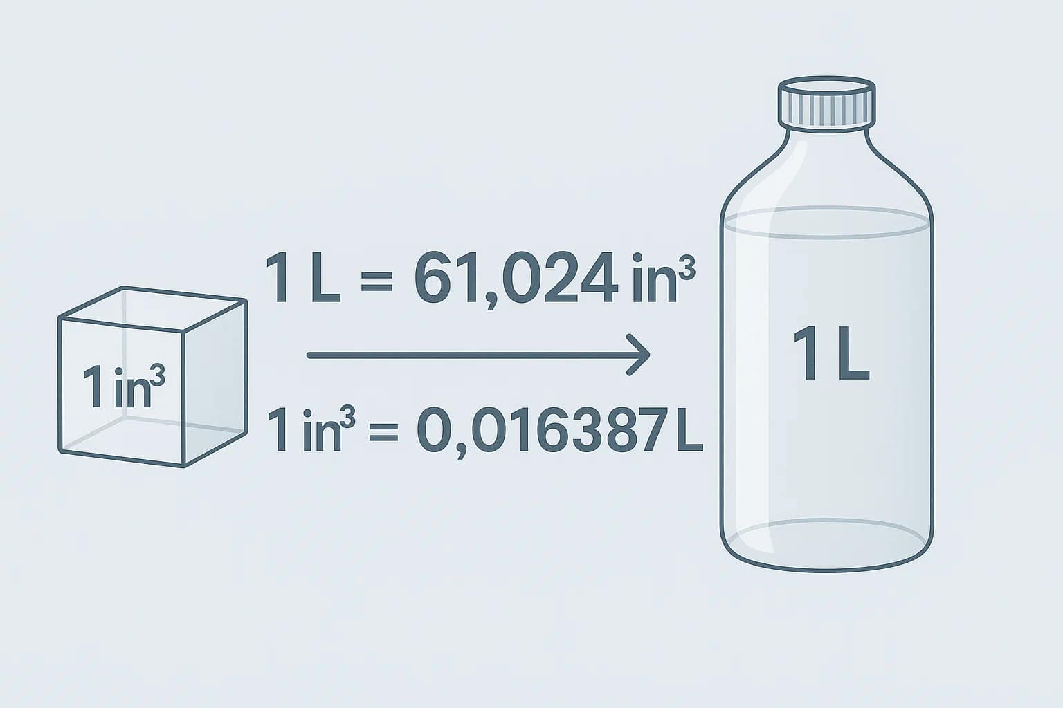 เครื่องมือแปลงลูกบาศก์นิ้วเป็นลิตร