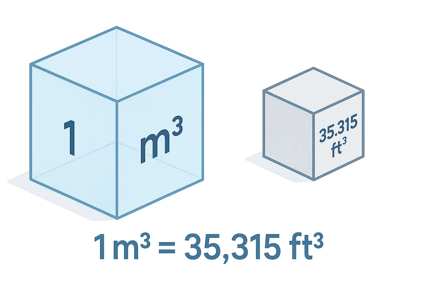 ตัวแปลงลูกบาศก์เมตรเป็นลูกบาศก์ฟุต