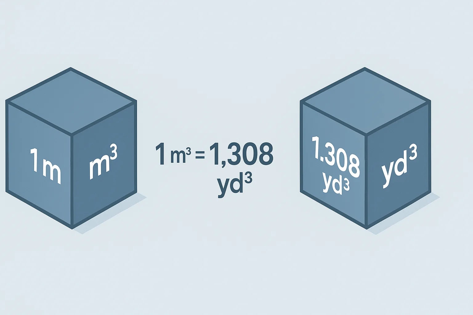 เครื่องมือแปลงลูกบาศก์เมตรเป็นลูกบาศก์หลา