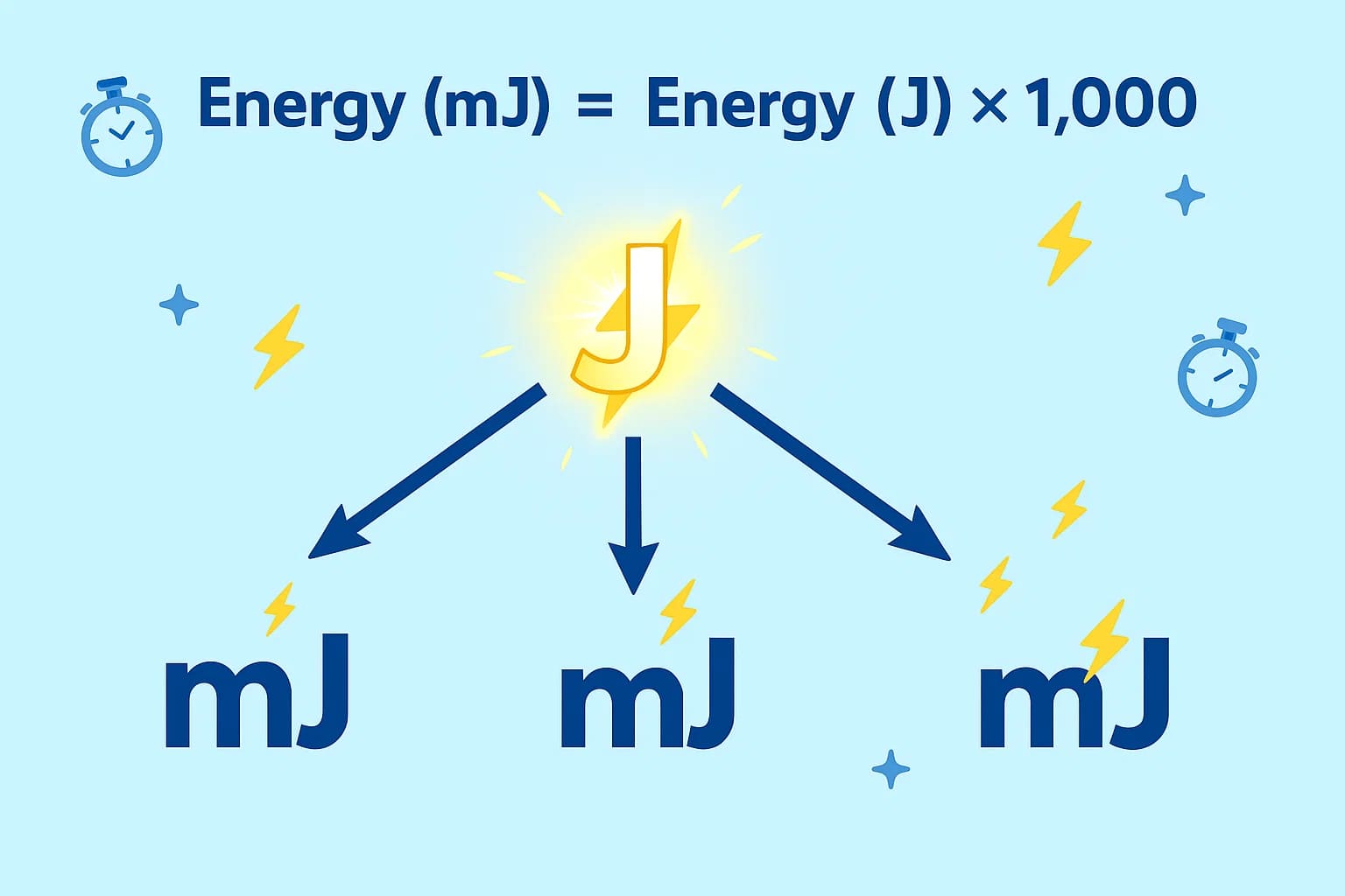 เครื่องแปลงมิลลิจูลเป็นจูล