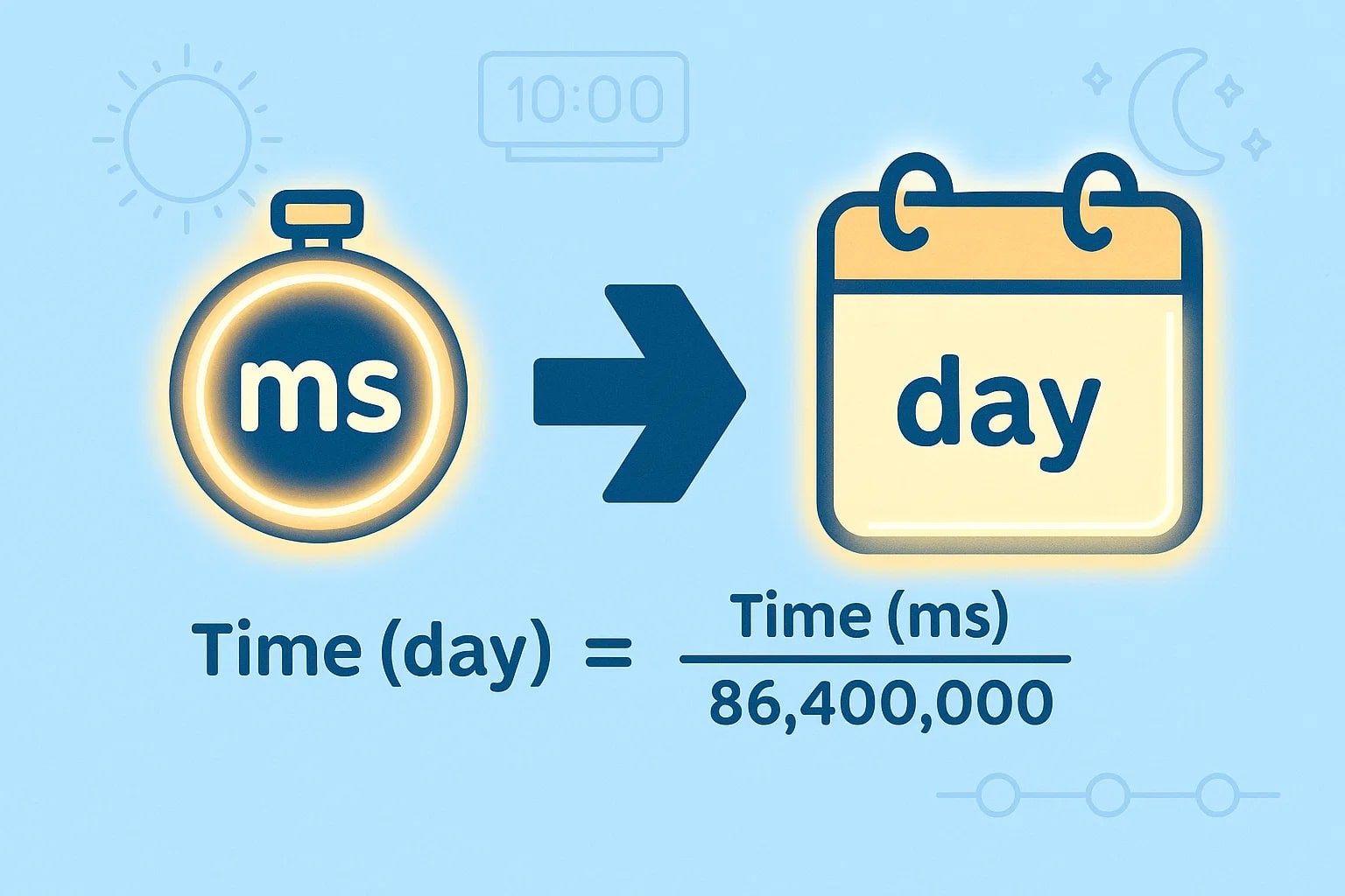 เครื่องมือแปลงมิลลิวินาทีเป็นวัน