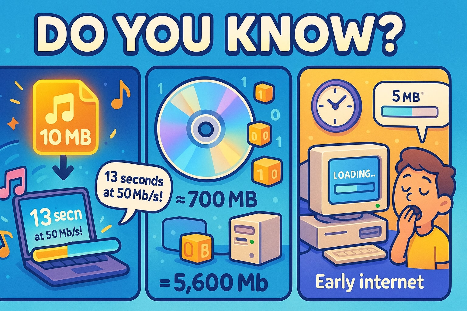 เครื่องมือแปลงเมกะไบต์เป็นเมกะบิต